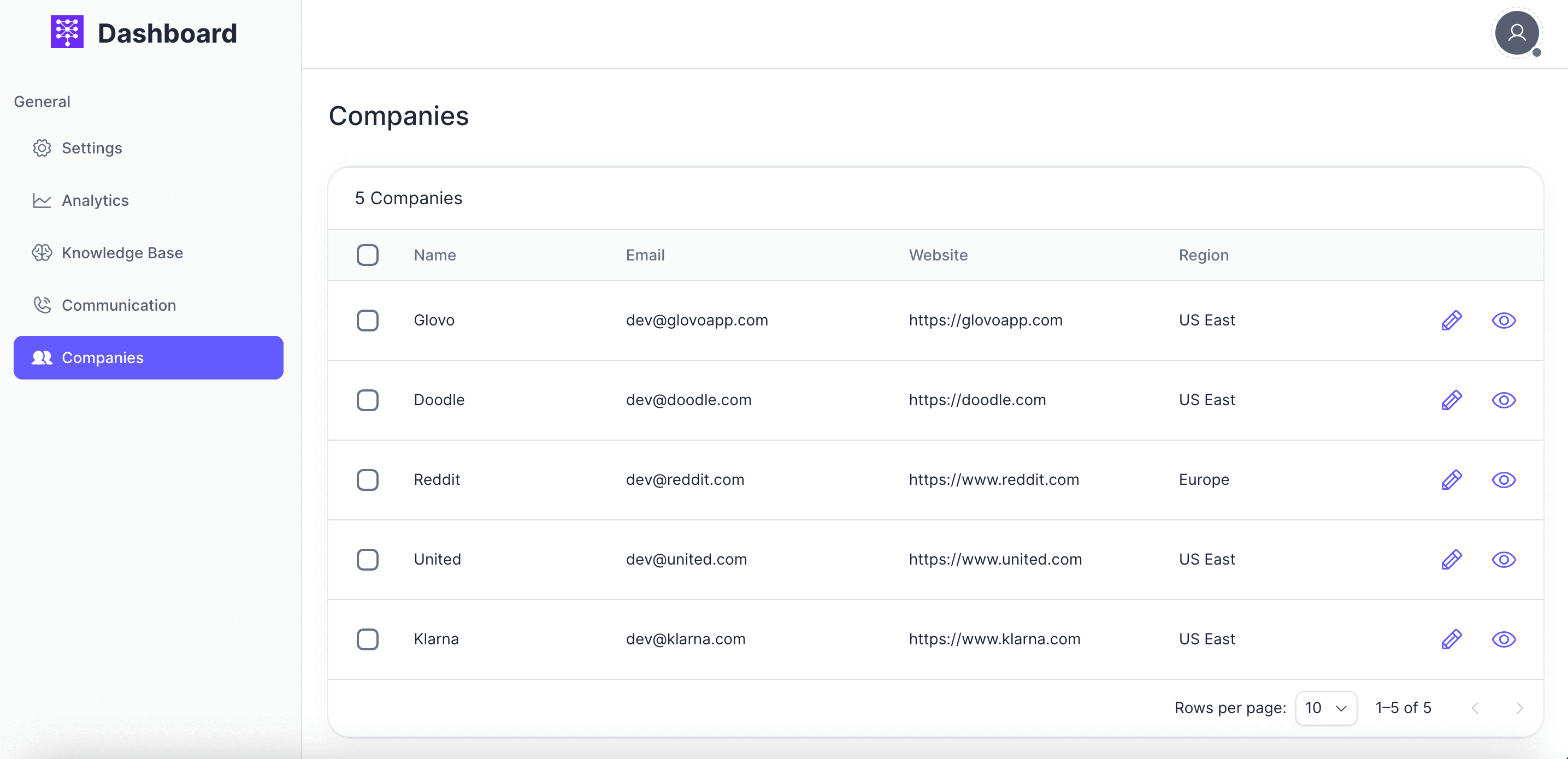 Dyle Dashboard